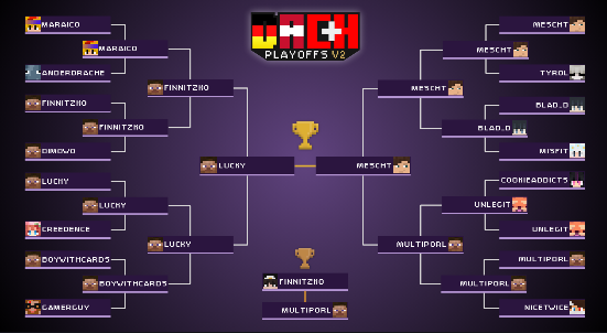 Bracket Bild